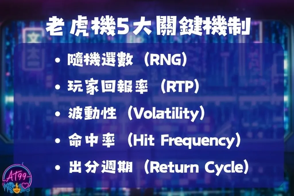 線上老虎機