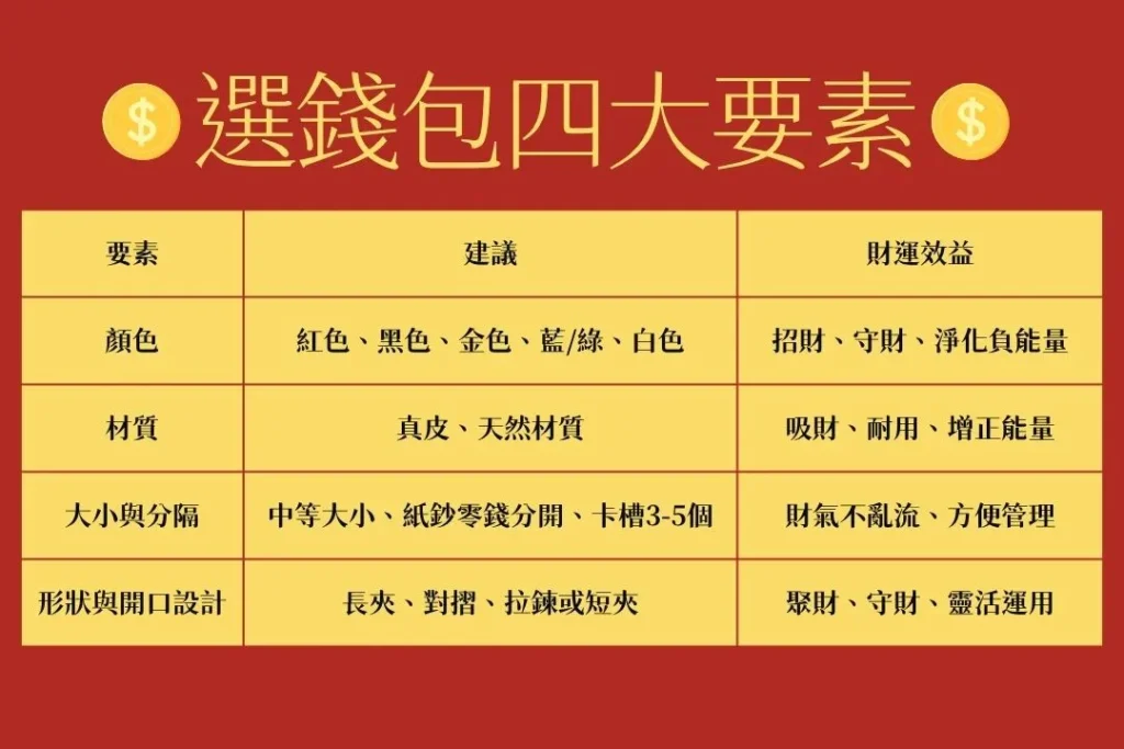新錢包開運法