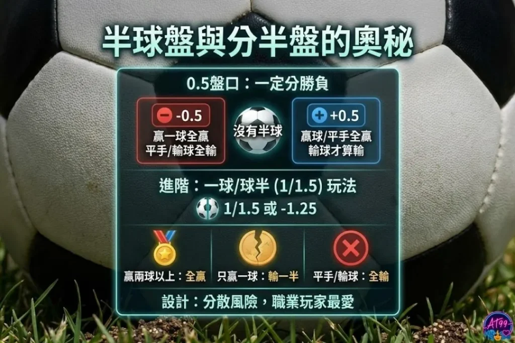 世界盃讓分
