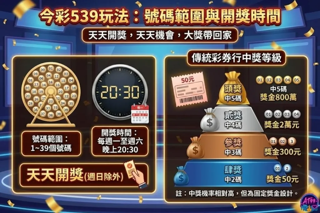 地下今彩539