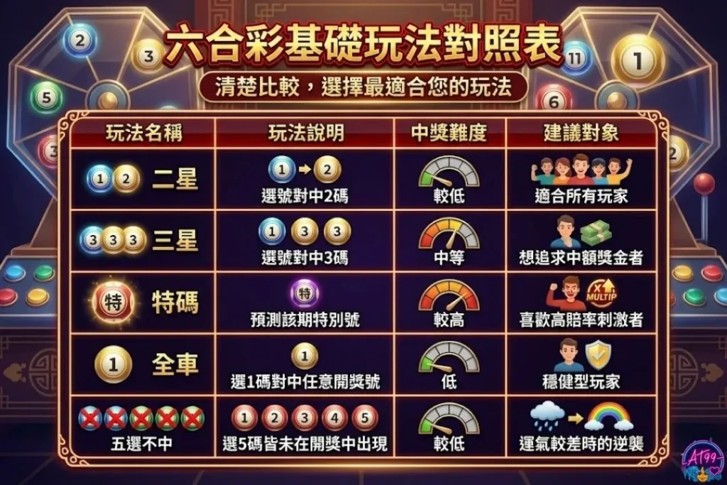 線上六合彩投注