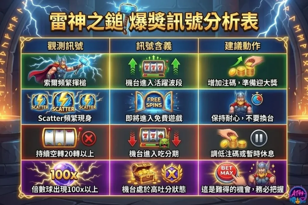 雷神之錘訊號怎麼看