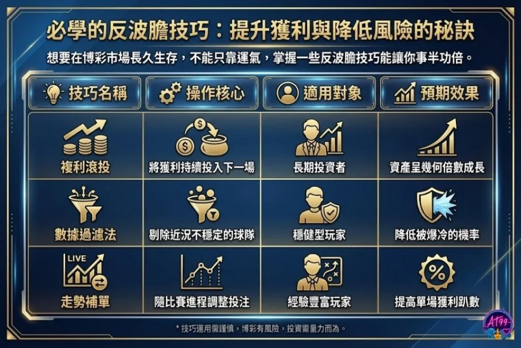 反波膽技巧