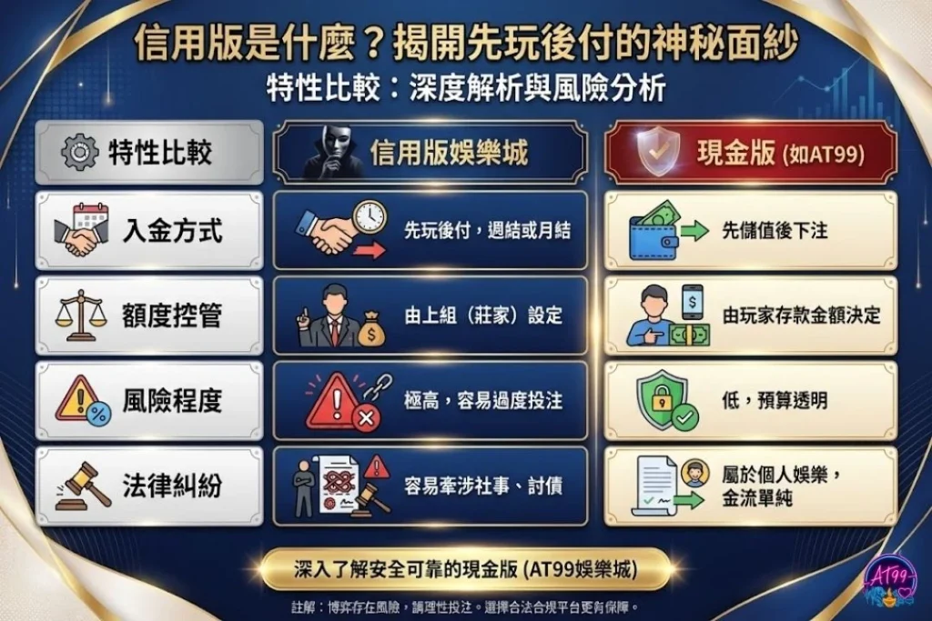 信用版是什麼