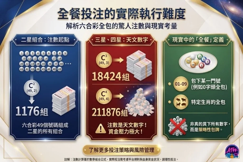 六合彩全餐