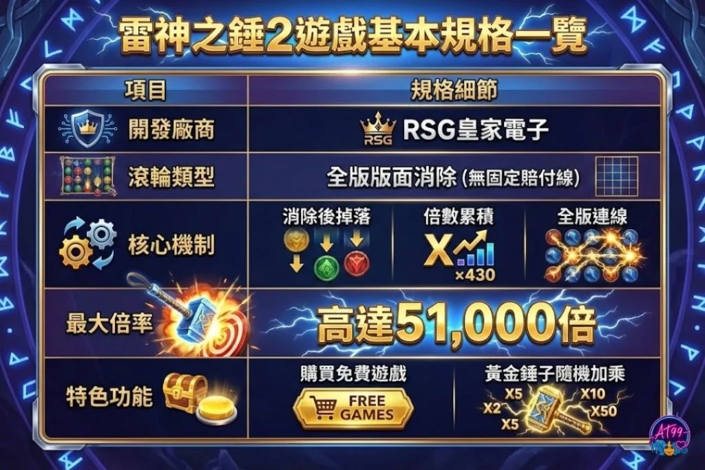 雷神之錘2玩法