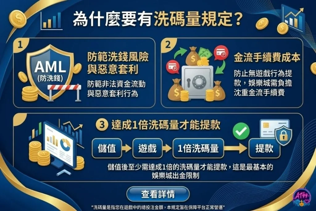 洗碼量是什麼