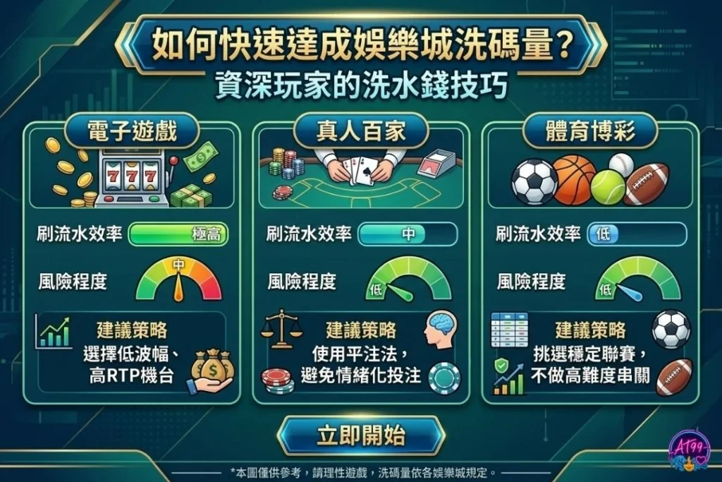 快速洗水錢