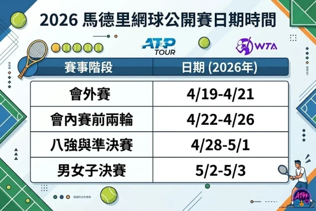2026馬德里網球公開賽日期時間