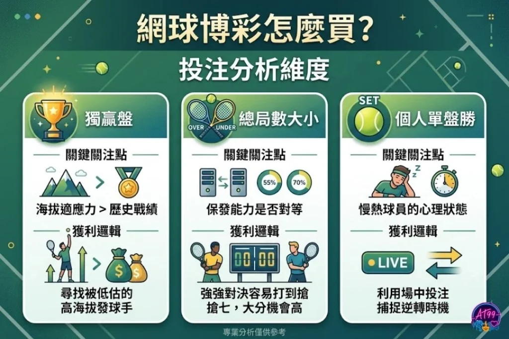 馬德里網球公開賽運彩投注