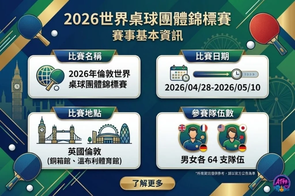 2026世界桌球團體錦標賽時間與地點