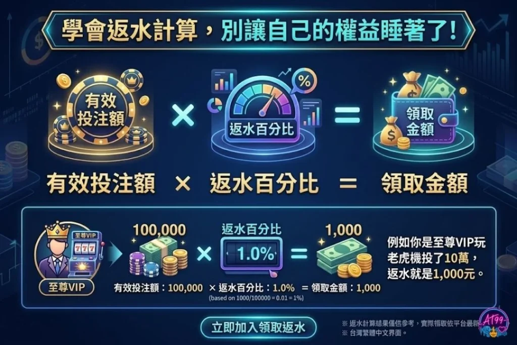 娛樂城返水計算