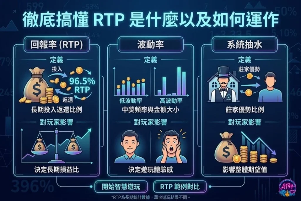老虎機RTP到底是什麼？