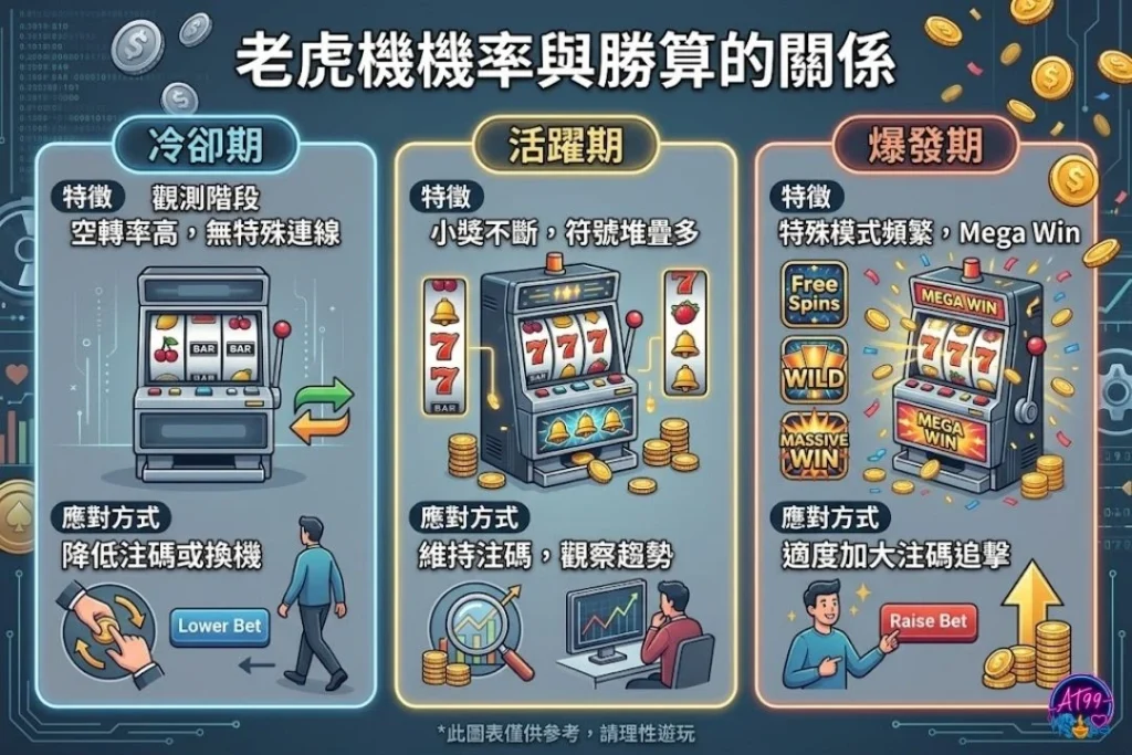 老虎機機率和玩家獲益比例其實沒有正相關