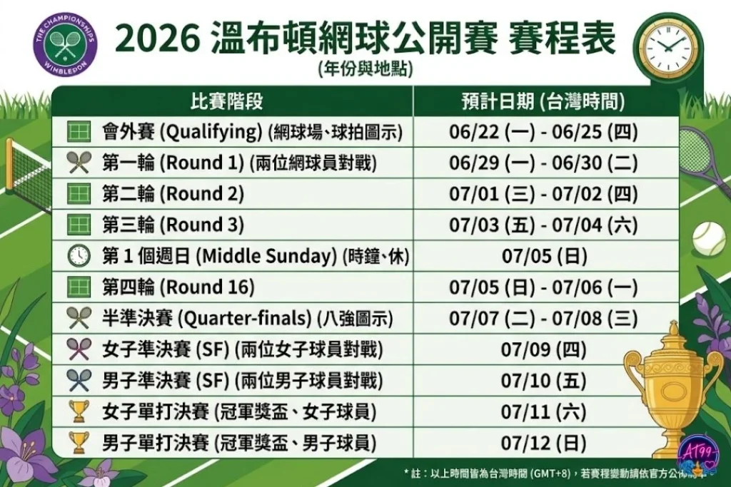 2026溫網賽程表