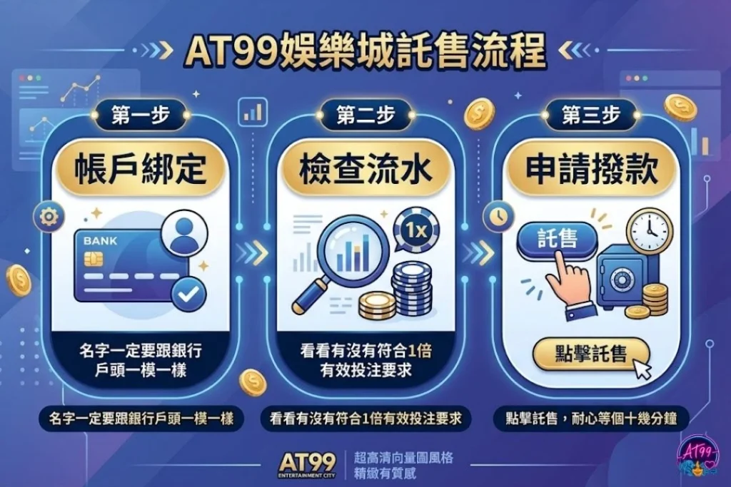 AT99娛樂城換現金流程，只要三步驟!