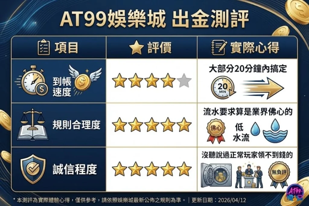 AT99娛樂城出金穩嗎？實測結果讓人安心！