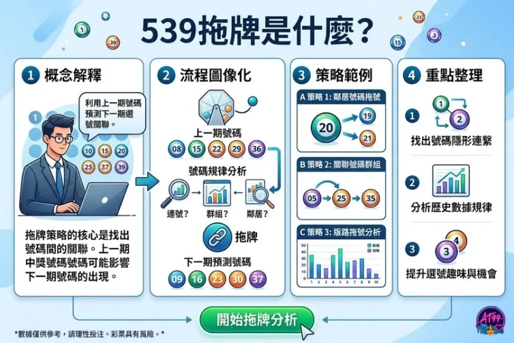 539版路工具原理介紹圖
