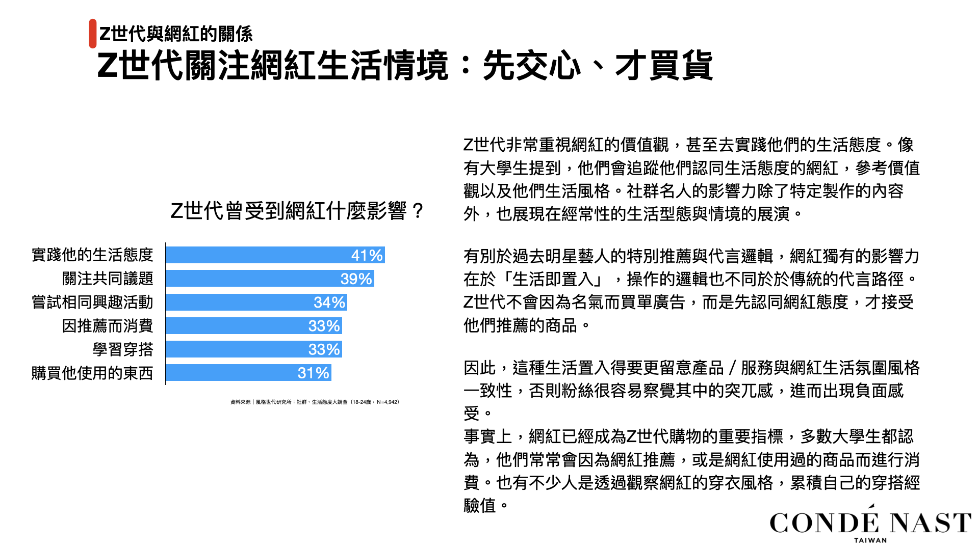 Z世代非常重視網紅的價值觀，甚至去實踐他們的生活態度。像有大學生提到，他們會追蹤他們認同生活態度的網紅，參考價值觀以及他們生活風格。社群名人的影響力除了特定製作的內容外，也展現在經常性的生活型態與情境的展演。有別於過去明星藝人的特別推薦與代言邏輯，網紅獨有的影響力在於「生活即置入」，操作的邏輯也不同於於傳統的代言路徑。Z世代不會因為名氣而買單廣告，而是先認同網紅態度，才接受他們推薦的商品。因此，這種生活置入得要更留意產品／服務與網紅生活氛圍風格一致性，否則粉絲很容易察覺其中的突兀感，進而出現負面感受。事實上，網紅已經成為Z世代購物的重要指標，多數大學生都認為，他們常常會因為網紅推薦，或是網紅使用過的商品而進行消費。也有不少人是透過觀察網紅的穿衣風格，累積自己的穿搭經驗值。