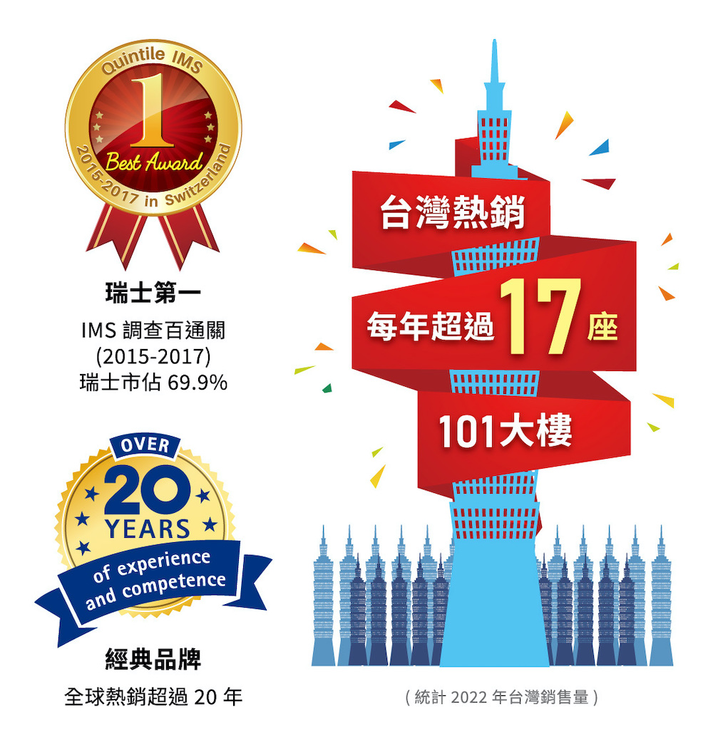 统计 2022 年台湾销售量