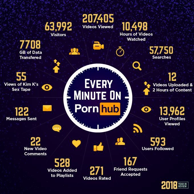 Pornhub 2018 流量回顧分析公布了！所以今年最讓大家感「性趣」的是……？性愛GQ瀟灑男人網