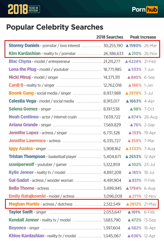 Pornhub 2018 流量回顧分析公布了！所以今年最讓大家感「性趣」的是……？性愛GQ瀟灑男人網