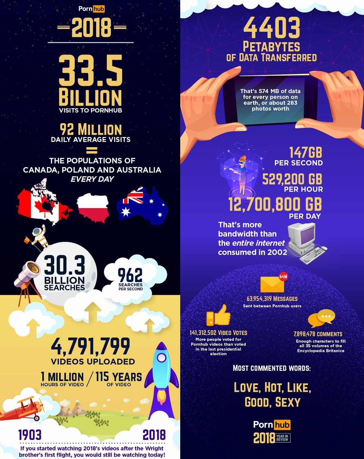Pornhub 2018 流量回顧分析公布了！所以今年最讓大家感「性趣」的是……？性愛GQ瀟灑男人網