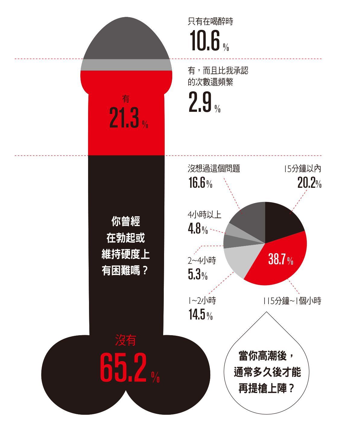 男「性」生活方式白皮書-男人床上一肩挑兩性GQ瀟灑男人網
