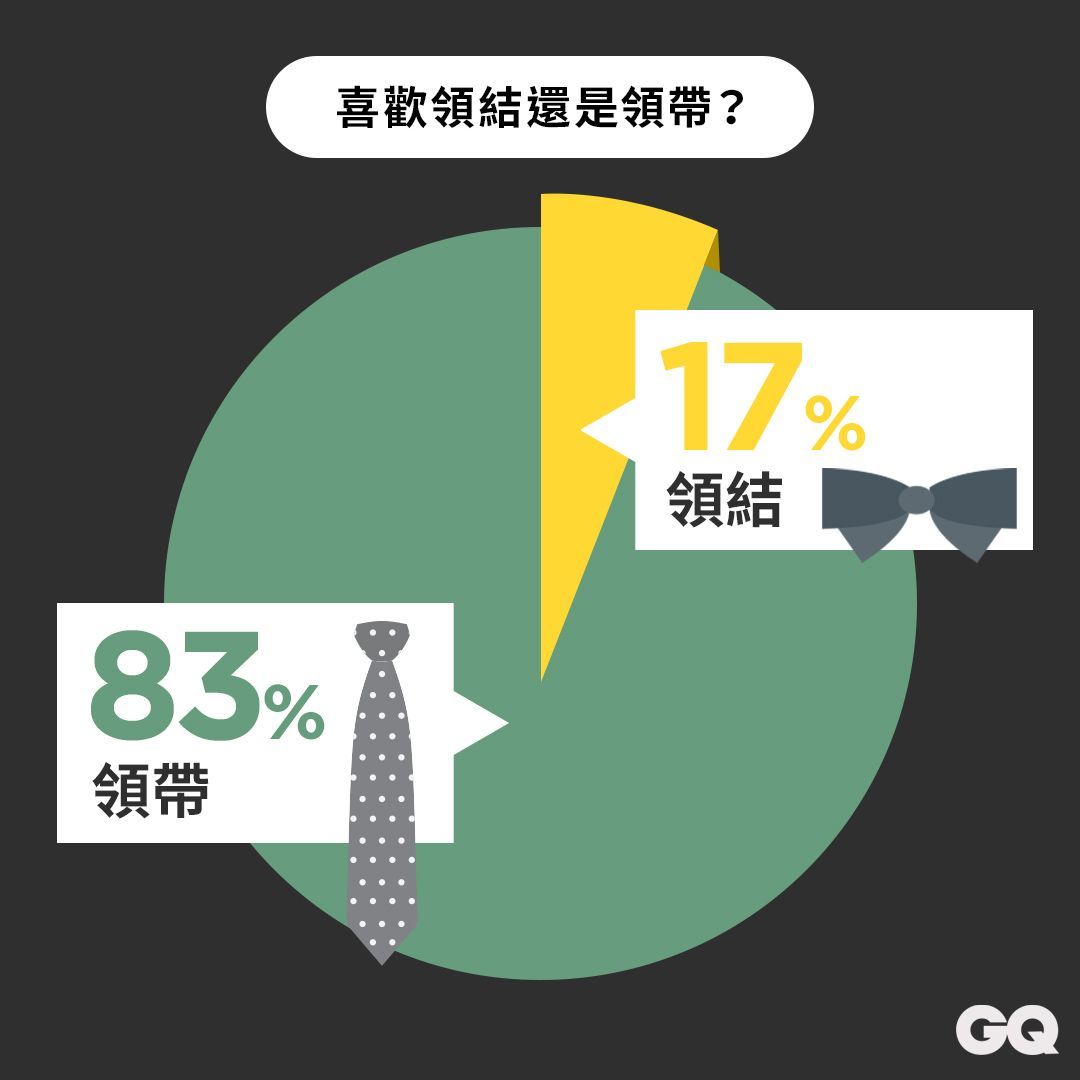 你能接受一套五萬元的西裝嗎？關於西裝，男人真心話大調查！