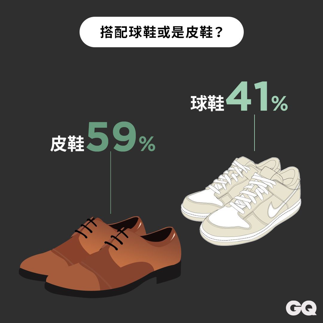 你能接受一套五萬元的西裝嗎？關於西裝，男人真心話大調查！