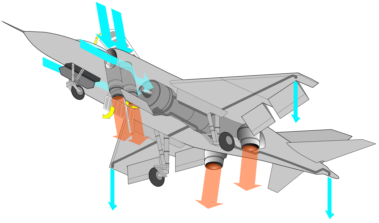 Yak38 的垂直上升用引擎位於駕駛座後方，直接由上方吸氣、朝下方噴出，側邊氣孔則用以供應後方主力引擎。