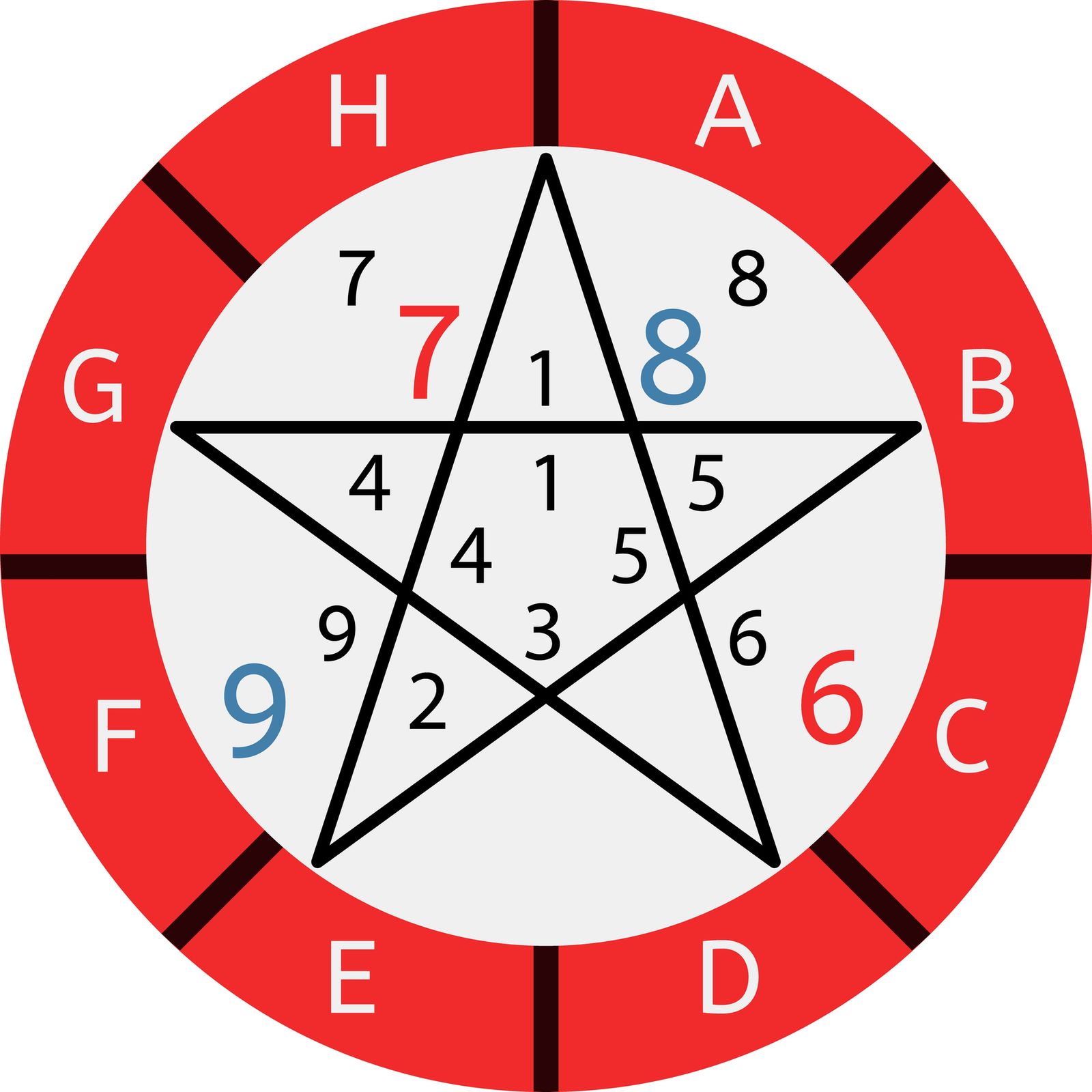 Numerology astrological forecast vector icon isolated on white background