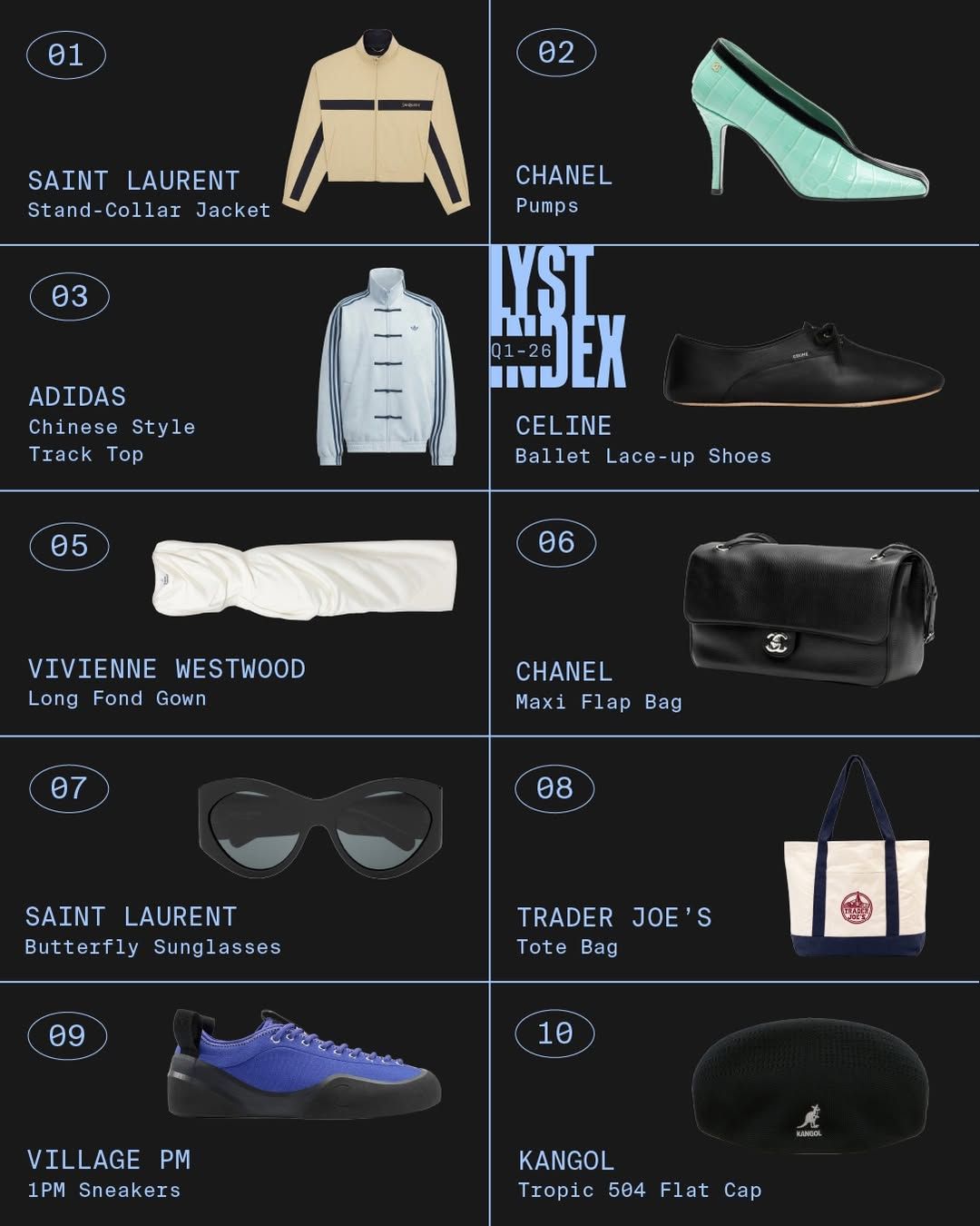 Chanel 成為最熱門品牌！本季 Lyst 時尚報告出爐：評量標準異動、排名洗牌反映產業的巨變！