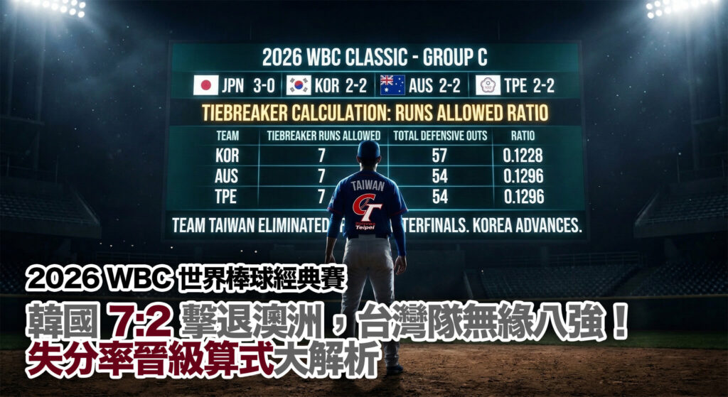 韓國 7:2 澳洲，台灣卻出局？WBC「失分率」晉級算式一次看懂。